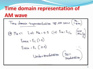 Time domain representation of
AM wave
14
 