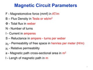 F - Magnetomotive force (mmf) in AT/m
B – Flux Density in Tesla or wb/m2
Φ - Total flux in weber
N - Number of turns
I - Current in amperes
S – Reluctance in ampere - turns per weber
µ0 - Permeability of free space in henries per meter (H/m)
µr - Relative permeability
a - Magnetic path cross-sectional area in m2
l - Lengh of magnetic path in m
Magnetic Circuit Parameters
7
 