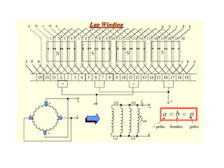 DC generator construction and principle of operation | PPTX