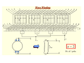 DC generator construction and principle of operation | PPTX