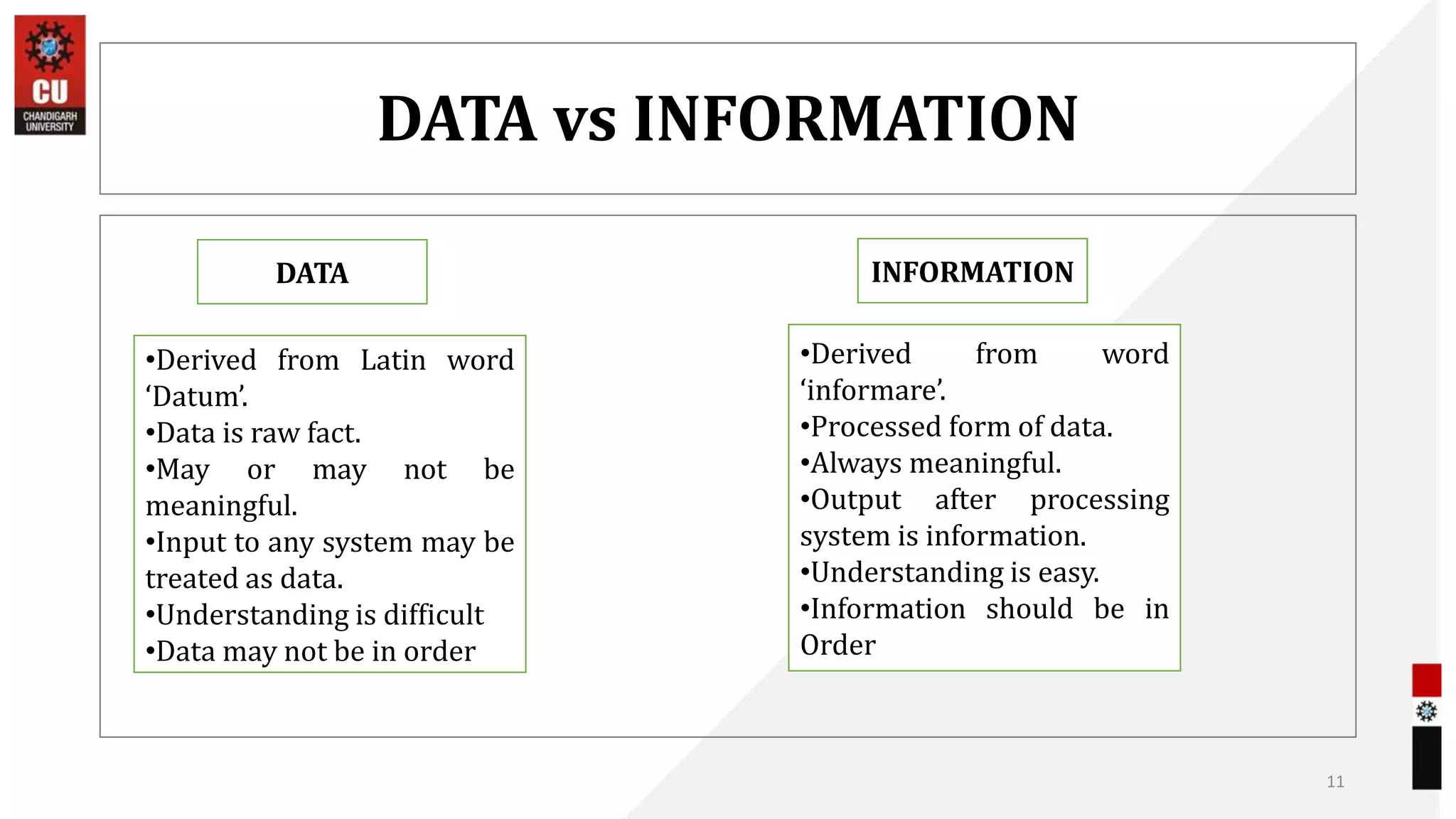 DATA vs INFORMATION
11
•Derived from Latin word
‘Datum’.
•Data is raw fact.
•May or may not be
meaningful.
•Input to any system may be
treated as data.
•Understanding is difficult
•Data may not be in order
•Derived from word
‘informare’.
•Processed form of data.
•Always meaningful.
•Output after processing
system is information.
•Understanding is easy.
•Information should be in
Order
INFORMATION
DATA
 