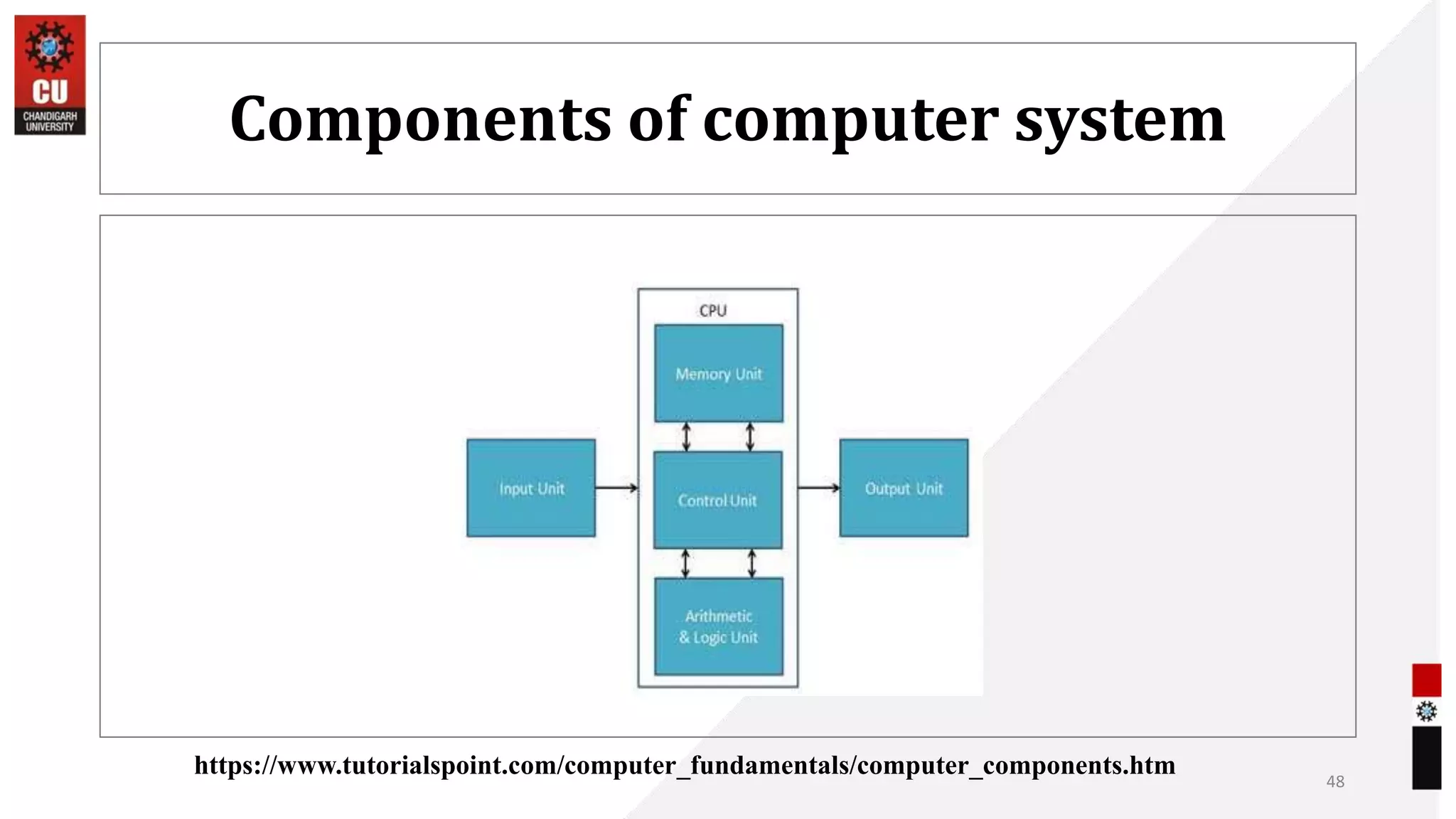 Components of computer system
48
https://www.tutorialspoint.com/computer_fundamentals/computer_components.htm
 