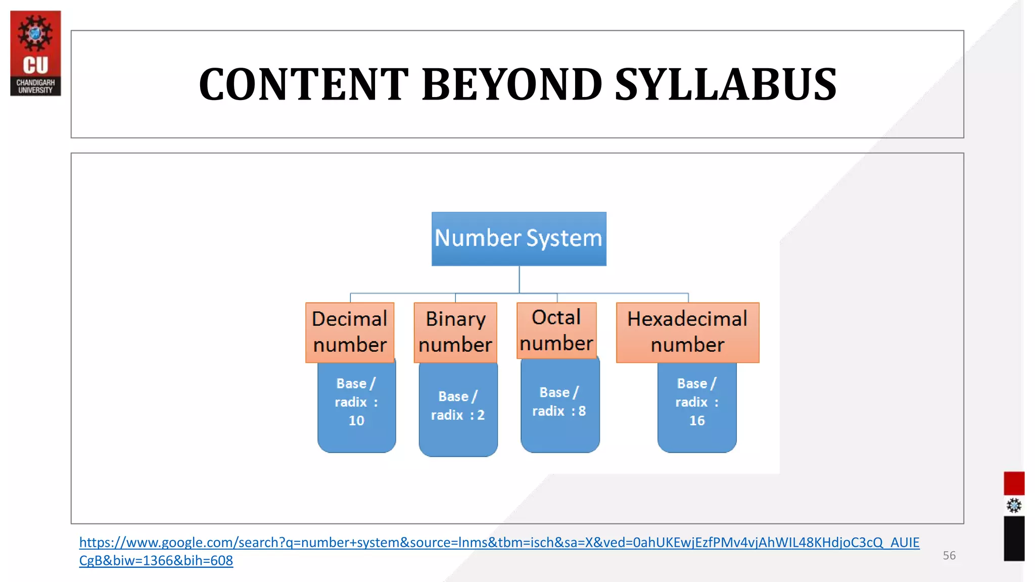 CONTENT BEYOND SYLLABUS
56
https://www.google.com/search?q=number+system&source=lnms&tbm=isch&sa=X&ved=0ahUKEwjEzfPMv4vjAhWIL48KHdjoC3cQ_AUIE
CgB&biw=1366&bih=608
 