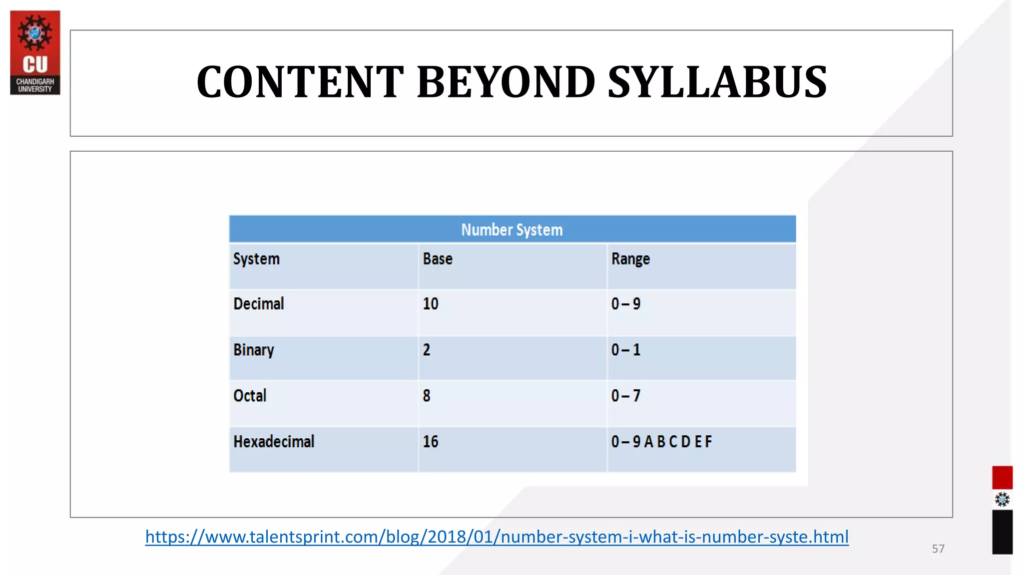 CONTENT BEYOND SYLLABUS
57
https://www.talentsprint.com/blog/2018/01/number-system-i-what-is-number-syste.html
 