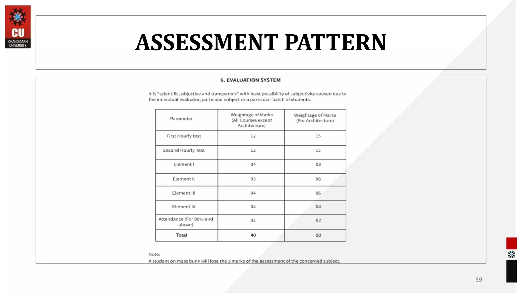 ASSESSMENT PATTERN
59
 