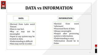 DATA vs INFORMATION
11
•Derived from Latin word
‘Datum’.
•Data is raw fact.
•May or may not be
meaningful.
•Input to any system may be
treated as data.
•Understanding is difficult
•Data may not be in order
•Derived from word
‘informare’.
•Processed form of data.
•Always meaningful.
•Output after processing
system is information.
•Understanding is easy.
•Information should be in
Order
INFORMATION
DATA
 