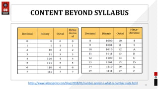 CONTENT BEYOND SYLLABUS
58
https://www.talentsprint.com/blog/2018/01/number-system-i-what-is-number-syste.html
 