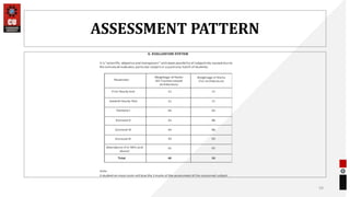 ASSESSMENT PATTERN
59
 