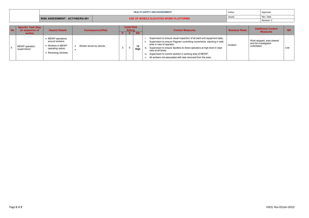 19 Use of Mobile Elevated Work Platforms Risk Assessment Templates.docx