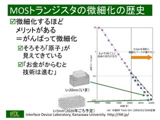 2020/2/8 Interface Device Laboratory, Kanazawa University http://ifdl.jp/
MOSトランジスタの微細化の歴史
微細化するほど
メリットがある
＝がんばって微細化
そろそろ「原子」が
見えてきている
「お金がからむと
技術は進む」
ref: 日経BP Tech-On! 2009/03/30の記事
L=20nm（いま）
L=5nm（2020年ごろ予定）
 