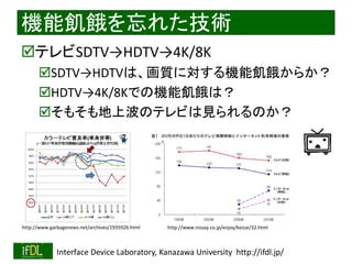 2020/2/8 Interface Device Laboratory, Kanazawa University http://ifdl.jp/
機能飢餓を忘れた技術
テレビSDTV→HDTV→4K/8K
SDTV→HDTVは、画質に対する機能飢餓からか？
HDTV→4K/8Kでの機能飢餓は？
そもそも地上波のテレビは見られるのか？
http://www.garbagenews.net/archives/1935926.html http://www.nissay.co.jp/enjoy/keizai/32.html
 
