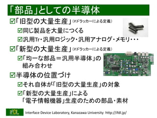 2020/2/8 Interface Device Laboratory, Kanazawa University http://ifdl.jp/
「部品」としての半導体
「旧型の大量生産」
同じ製品を大量につくる
汎用Tr・汎用ロジック・汎用アナログ・メモリ・・・
「新型の大量生産」
「均一な部品＝汎用半導体」の
組み合わせ
半導体の位置づけ
それ自体が「旧型の大量生産」の対象
「新型の大量生産」による
「電子情報機器」生産のための部品・素材
（P.ドラッカーによる定義）
（P.ドラッカーによる定義）
 