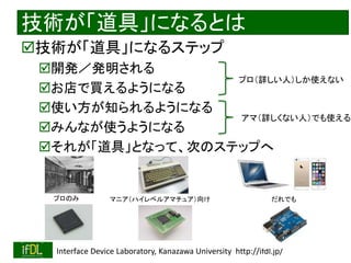 2020/2/8 Interface Device Laboratory, Kanazawa University http://ifdl.jp/
技術が「道具」になるとは
技術が「道具」になるステップ
開発／発明される
お店で買えるようになる
使い方が知られるようになる
みんなが使うようになる
それが「道具」となって、次のステップへ
プロのみ マニア（ハイレベルアマチュア）向け だれでも
プロ（詳しい人）しか使えない
アマ（詳しくない人）でも使える
 