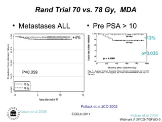 Rand Trial 70 vs. 78 Gy,  MDA Onk. AW 0101 Metastases ALL Pre PSA > 10 +13% p=0,035 Pollack et al JCO 2002 Kuban et al 2008 Kuban et al 2008 P=0.059 +4% ECCLU 2011 