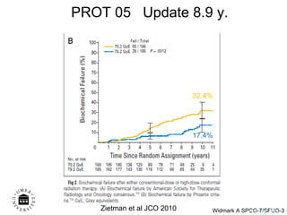 Onk. AW 0308 32.4% 17.4% PROT 05  Update 8.9 y. Zietman et al JCO 2010 