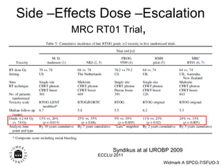Side –Effects Dose –Escalation  MRC RT01 Trial ,  Syndikus at al IJROBP 2009 ECCLU 2011 