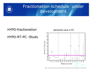 HYPO-fractionation alpha/beta value in PC  HYPO-RT-PC -Study   Fractionation schedule  under development Yeho Lukka B&R 