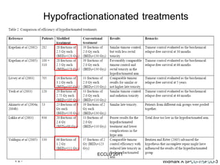 Onk. AW 0609 Hypofractionationated   treatments ECCLU 2011 