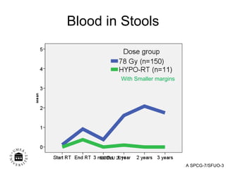 Blood in Stools With Smaller margins ECCLU 2011 