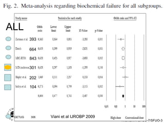 ALL 393 664 843 301 202 104 GETUG  306 Viani et al IJROBP 2009 