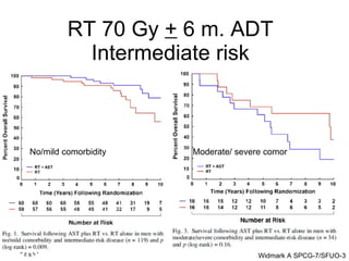RT 70 Gy  +  6 m. ADT  Intermediate risk  No/mild comorbidity Moderate/ severe comor 