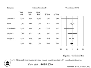 Viani et al IJROBP 2009 