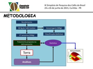 IX Simpósio de Pesquisa dos Cafés do Brasil
24 a 26 de junho de 2015, Curitiba - PR
METODOLOGIA
 