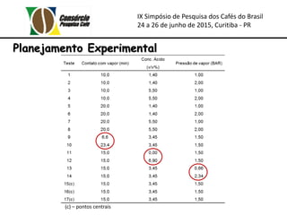 IX Simpósio de Pesquisa dos Cafés do Brasil
24 a 26 de junho de 2015, Curitiba - PR
(c) – pontos centrais
Planejamento Experimental
 