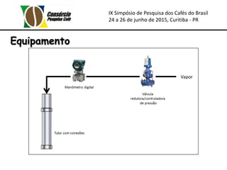 IX Simpósio de Pesquisa dos Cafés do Brasil
24 a 26 de junho de 2015, Curitiba - PR
Equipamento
 