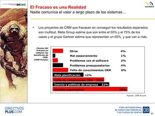 El Fracaso es una Realidad Nadie comunica el valor a largo plazo de los sistemas… Los proyectos de CRM que fracasan en conseguir los resultados esperados son multitud. Meta Group estima que son entre el 55% y el 75% de los casos y el grupo Gartner estima que representan un 65%, y que van a más. Cambio organizativo    29% Falta de comprensión CRM  20% Falta de conocimientos CRM    6% Problemas presupuestarios   4% Problemas con el software   2% Mal asesoramiento   1% Otros   4% Inercia y políticas de empresa  22% Mala planificación  12% Fuente: CRM Forum Causas del Fracaso en obtener los beneficios de CRM  (CRM Forum) 