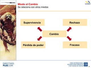 Miedo al Cambio Se relaciona con otros miedos Supervivencia Rechazo Pérdida de poder Cambio Fracaso 
