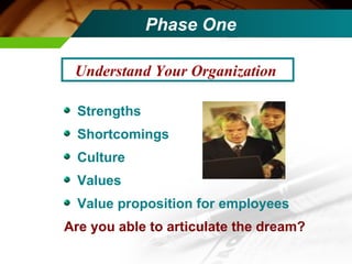Phase One Strengths Shortcomings Culture Values Value proposition for employees Are you able to articulate the dream? Understand Your Organization   