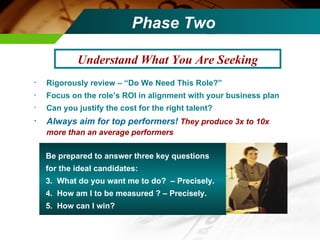 Phase Two Rigorously review – “Do We Need This Role?” Focus on the role’s ROI in alignment with your business plan Can you justify the cost for the right talent? Always aim for top performers!  They produce 3x to 10x more than an average performers Understand  What You Are Seeking Be prepared to answer three key questions  for the ideal candidates: What do you want me to do?  – Precisely. How am I to be measured ? – Precisely. How can I win? 