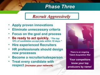 Phase Three Apply proven innovations Eliminate unnecessary criteria Focus on the goal and process Be ready to act quickly.  “The top 10% of candidates accept jobs within 10 days.” Hire experienced Recruiters  HR professionals should design new processes Become a recruiter/salesperson Treat every candidate with respect  (increase your network) Recruit Aggressively   There is an ongoing  Talent Acquisition War Your competitors know your top producers by name!   