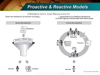 Proactive & Reactive Models 