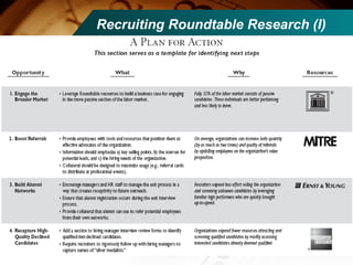 Recruiting Roundtable Research   (I) 