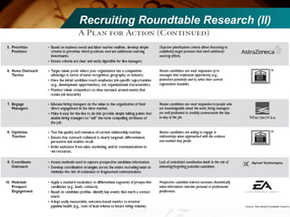 Recruiting Roundtable Research (II) 