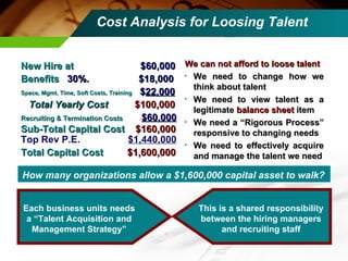 Cost Analysis for Loosing Talent New Hire at  $60,000 Benefits  30%.   $18,000 Space, Mgmt. Time, Soft Costs, Training   $ 22,000 Total Yearly Cost   $100,000 Recruiting & Termination Costs   $60,000 Sub-Total Capital Cost  $160,000 Top Rev P.E.  $1,440,000   Total Capital Cost  $1,600,000 How many organizations allow a $1,600,000 capital asset to walk? We can not afford to loose talent We need to change how we think about talent We need to view talent as a legitimate  balance sheet  item We need a “Rigorous Process” responsive to changing needs We need to effectively acquire and manage the talent we need This is a shared responsibility between the hiring managers and recruiting staff Each business units needs a “Talent Acquisition and Management Strategy” 