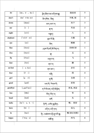 do       [du:, d       , du:]                          助动词      5
                                   輩繻︽輿繳︽纊纀︽纈較繳纍︽軞﹀

 don’t      don’t=do not                                 不要,别     3
                                   腵︽繻羉纍﹀    腵繼﹀

 down             [daun]                                  向下      3
                                       纀纊﹀ 纀纊︽纋﹀

  ear             [i     ]                                耳朵      3
                                         肧︽繿﹀

 eight            [eit]                                      八    4
                                         繿義繻﹀

elephant     ['elif nt]                                   大象      6
                                        羘繴︽胑︽翾﹀

  eye              [ai]                                   眼睛      3
                                            腵繳

  fine            [fain]                                 (身体)好    1
                                   (舃纍︽胑)繿較︽腸︽臫繼︽繽﹀

  five            [faiv]                                     五    4
                                            軬﹀

  fly             [flai]                                     飞    7
                                        纈輕纊︽繿﹀

  foot            [fut]                                      脚    5
                                         贕繴︽繽﹀

on foot       [    n fut]                                 步行      5
                                        贕繴︽繺繴︽﹀

  four            [f    :]                                   四    4
                                            繿臗﹀

  gir l        [ɡ       :l]                               女孩      1
                                         輣︽腸﹀

 good             [ɡud]                                   好的      1
                                     纉繳︽胑﹀ 與繳纍︽胑﹀

goodbye      [,ɡud'bai]                                 再见,再会     1
                                   繳︽與︽輖繿纍﹀ 繿較︽腸︽輪纍﹀

  has             [hæz]                                      有    6
                                       臰繻﹀ 臰繻︽繽﹀

 head             [hed]                                      头    3
                                            纀羉

 hello     [he'l       u, h -]                          喂;   你好   1
                                    舿︽興﹀ (纈輥繻︽軞︽臗繳)

 her e            [hi    ]                                这儿      4
                                     纈輁纊﹀ 纈輁︽繳纊﹀

   hi             [hai]                                 嗨(表示问候)   1
                                  舿﹀ (纈纃纀纍︽纈輆︽臘︽繿臥︽軞)

 hippo        ['hip u]                                    河马      6
                                         纀轂︽聏﹀
 