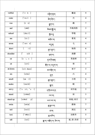 r ubber      ['r b          ]                                 橡皮      4
                                             纈羍繳︽舘繿﹀

 r uler      ['ru:l ]                                          尺      4
                                              軸繳︽舉繴︽﹀

  r un           [r    n]                                      跑      7
                                               羫繳︽繽﹀

  sad             [sæd]                                      不高兴的     3
                                             舙纀纍︽罫︽繿﹀

 school          [sku:l]                                      学校      5
                                               舺繿︽轤

  see             [si:]                                       看见      4
                                              纀軻繴︽繿﹀

 seven       ['sev n]                                          七      4
                                               繿輂繼﹀

 shor t       [       :t]                                     短的      6
                                              軹繴︽軹繴︽﹀

shoulder    ['        uld       ]                             肩膀      3
                                               輝繳︽繽﹀

  sir       [s     :, s      ]                                男老师     1
                                             輣︽繻羈︽羢繼﹀

   sit            [sit]                                        坐      3
                                           肐繻︽繽﹀ 纈輂繳︽繽﹀

sit down     [sit daun]                                       坐下      3
                                             纀纊︽肐繻︽繽﹀

  six            [siks]                                        六      4
                                                輇繳

 small        [sm      :l]                                    小的      6
                                              翽繴︽翽繴︽﹀

 snake           [sneik]                                       蛇      7
                                               腯纋﹀

 sor r y   ['s :ri, 's              -]                        对不起     3
                                            繻羉繴纍︽繻繳

 stand           [stænd]                                       站      3
                                               纋繴︽繿﹀

stand up    [stænd          p]                               站起,站立    3
                                             纉纊︽纋繴︽繿﹀

 swim            [swim]                                       游泳      7
                                              翽︽贜纋︽繿﹀

  tail           [teil]                                       尾巴      6
                                               軧︽纀﹀

  taxi        ['tæksi]                                        出租车     5
                                              羘︽纈罸纊﹀

  tell            [tel]                                      说,讲;告诉   6
                                         膤︽繿﹀ 繿耓繻︽繽﹀ 臝纊︽繿﹀
 