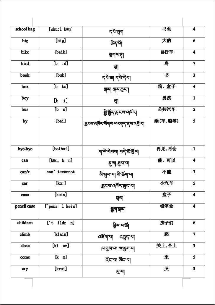 新纪元英语单词表 1 A 藏文翻译english Tibetan Chinese