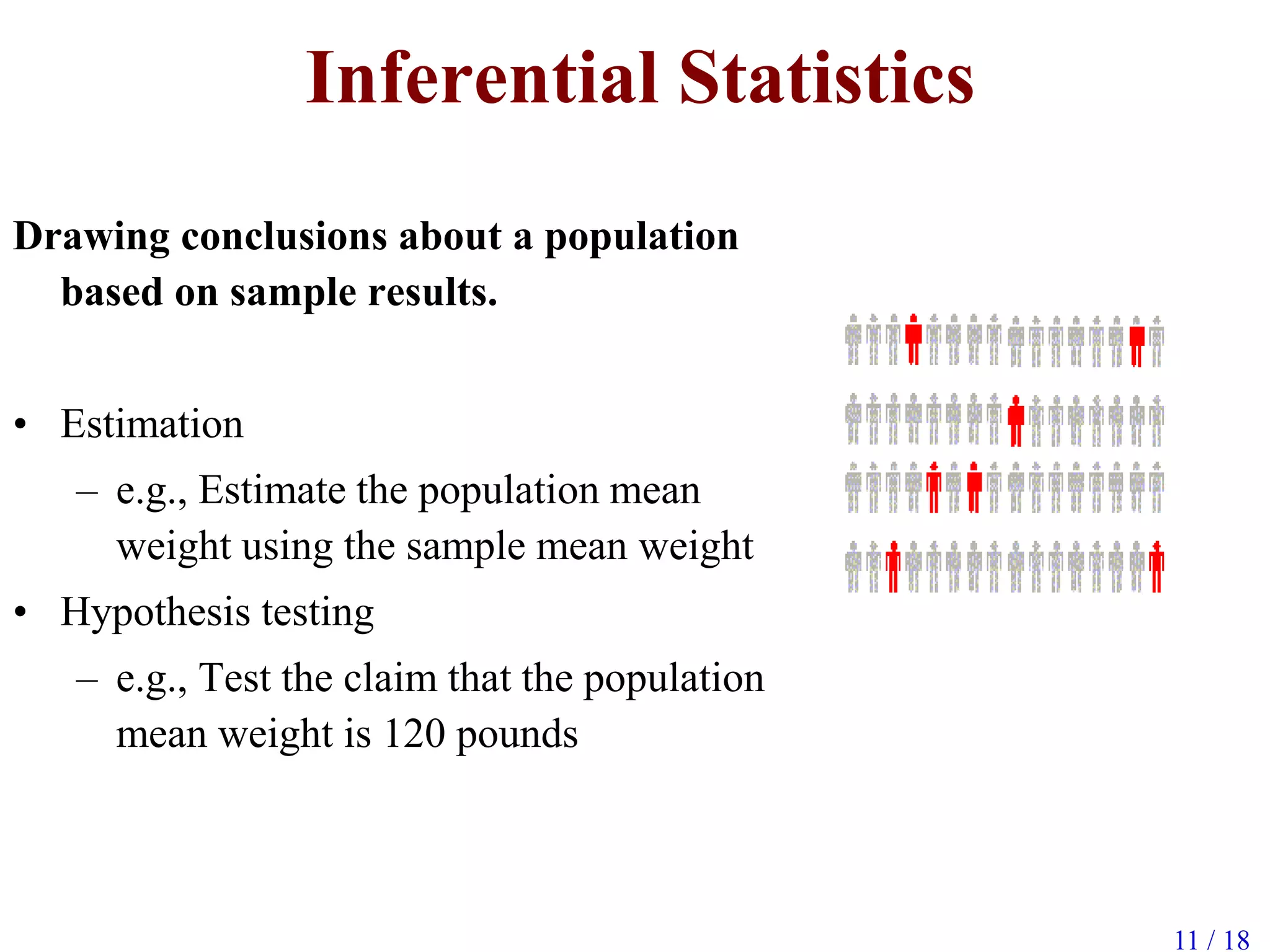 Inferential Statistics
Drawing conclusions about a population
based on sample results.
• Estimation
– e.g., Estimate the population mean
weight using the sample mean weight
• Hypothesis testing
– e.g., Test the claim that the population
mean weight is 120 pounds
11 / 18
 