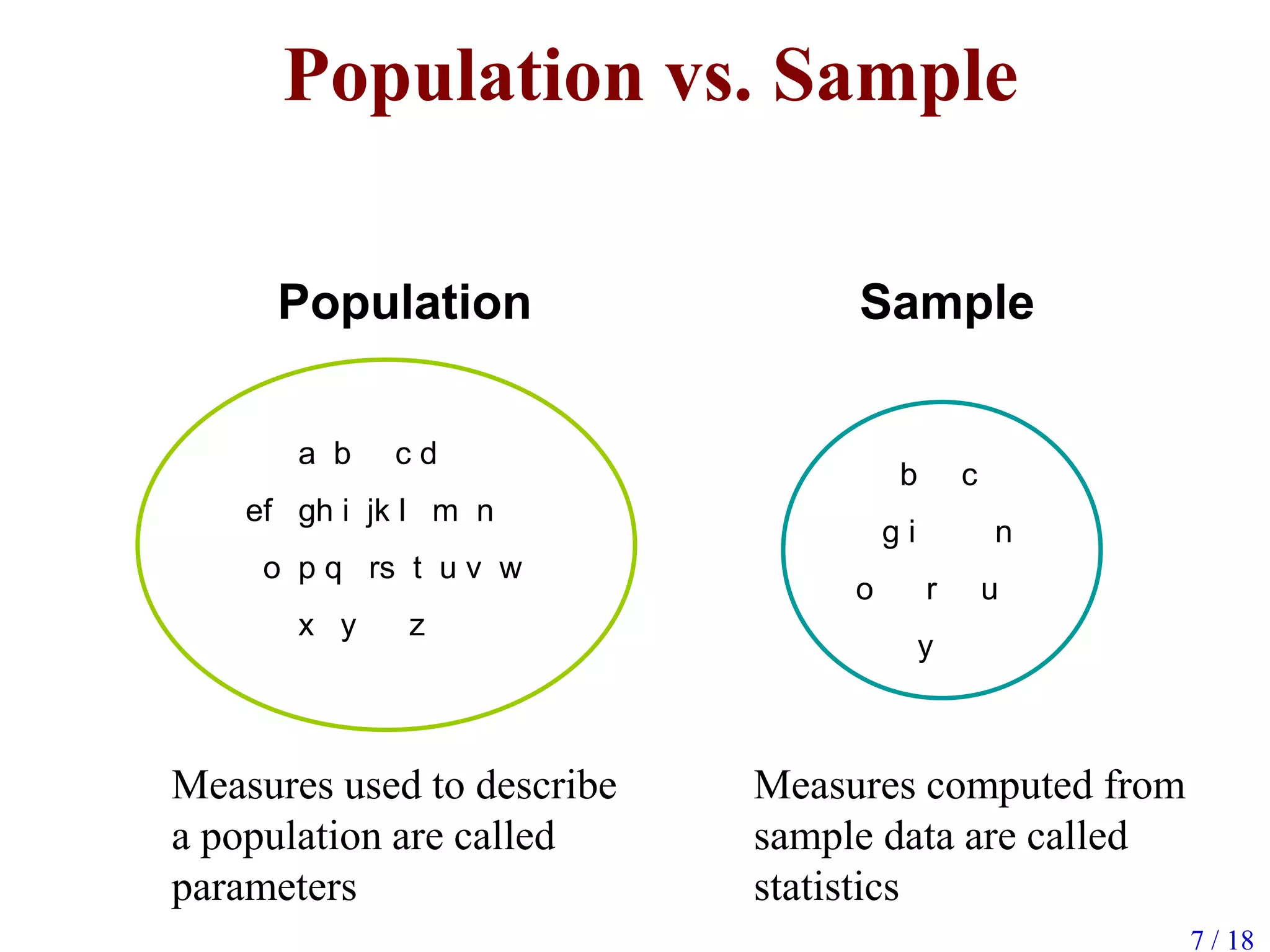 Population vs. Sample
a b c d
ef gh i jk l m n
o p q rs t u v w
x y z
Population Sample
b c
g i n
o r u
y
Measures used to describe
a population are called
parameters
Measures computed from
sample data are called
statistics
7 / 18
 
