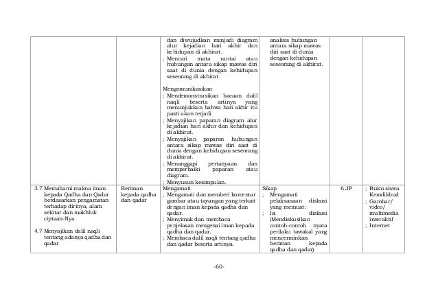 1a. silabus agama islam smp