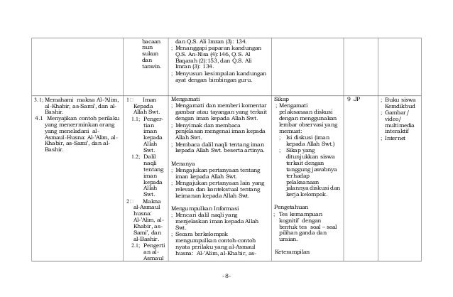 1a. silabus agama islam smp