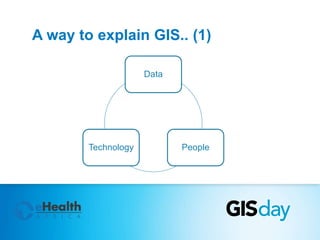 A way to explain GIS.. (1) 
Data 
Technology People 
 
