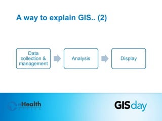 A way to explain GIS.. (2) 
Data 
collection & 
management 
Analysis Display 
 