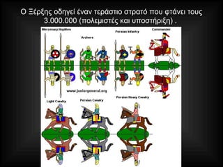 Ο Ξέρξης οδηγεί έναν τεράστιο στρατό που φτάνει τους
3.000.000 (πολεμιστές και υποστήριξη) .
 