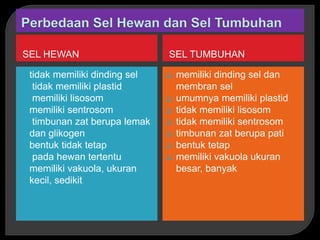 SEL HEWAN SEL TUMBUHAN
 tidak memiliki dinding sel
 tidak memiliki plastid
 memiliki lisosom
 memiliki sentrosom
 timbunan zat berupa lemak
dan glikogen
 bentuk tidak tetap
 pada hewan tertentu
memiliki vakuola, ukuran
kecil, sedikit
 memiliki dinding sel dan
membran sel
 umumnya memiliki plastid
 tidak memiliki lisosom
 tidak memiliki sentrosom
 timbunan zat berupa pati
 bentuk tetap
 memiliki vakuola ukuran
besar, banyak
 