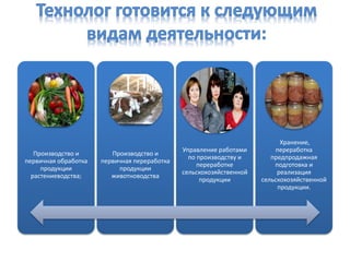 Производство и
первичная обработка
продукции
растениеводства;
Производство и
первичная переработка
продукции
животноводства
Управление работами
по производству и
переработке
сельскохозяйственной
продукции
Хранение,
переработка
предпродажная
подготовка и
реализация
сельскохозяйственной
продукции.
 